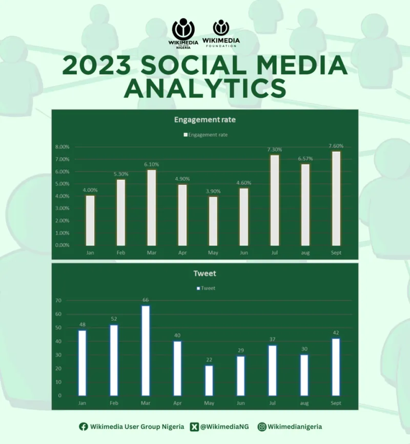 The Follower Fallacy: How a Growing Audience Can Signal a Shrinking Opportunity